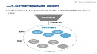 從變化到心法 新營銷白皮書引領互聯網銷售轉型