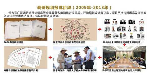 完勝迪拜棕櫚島？恒大?；◢u如何強勢開啟世界旅游新紀元