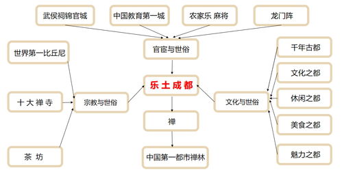 樂土成都 以“安逸哲學”為核心的城市旅游品牌重塑與深度開發策劃方案